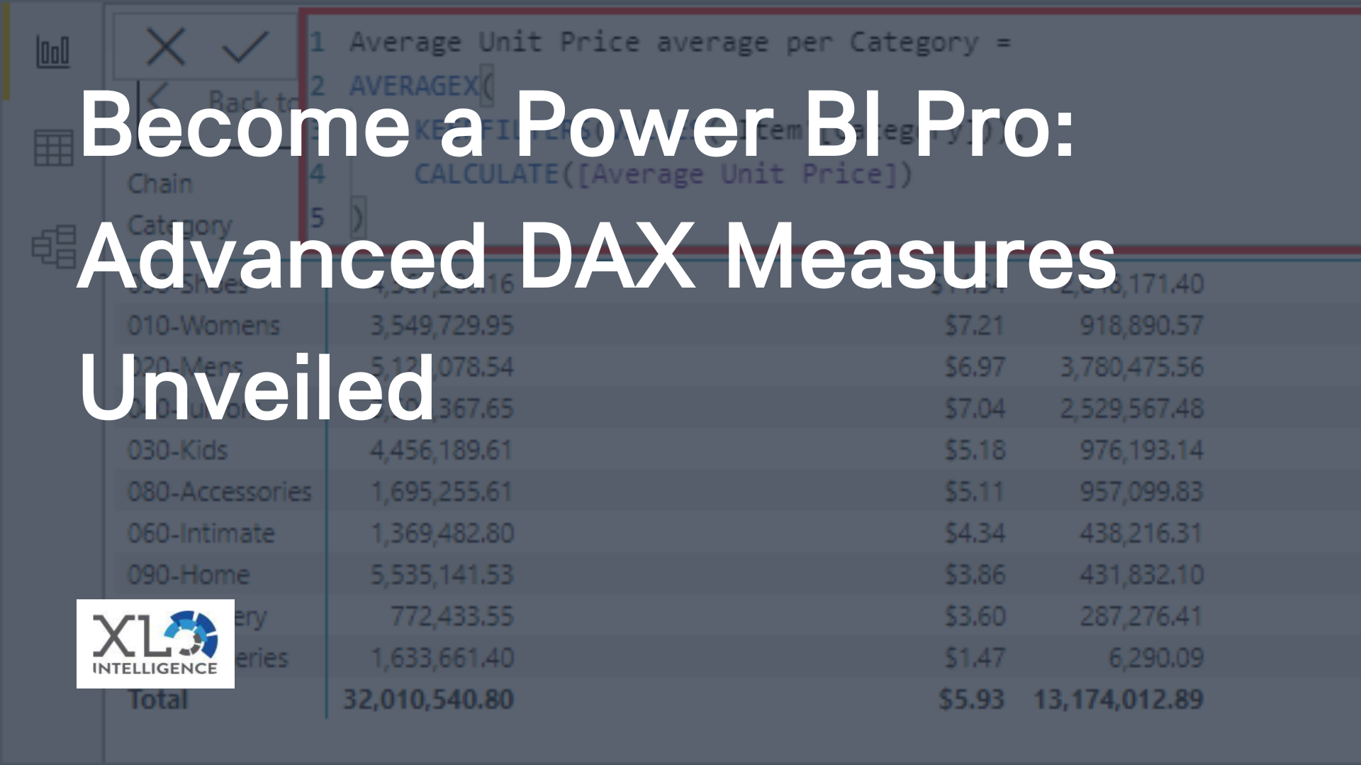 Become A Power Bi Pro Advanced Dax Measures Unveiled